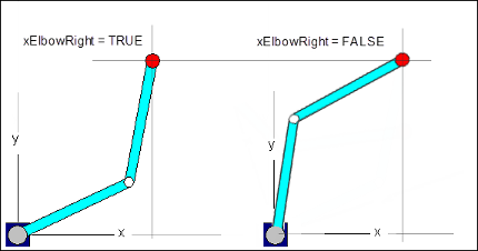 _sm_kinematic_configuration.png