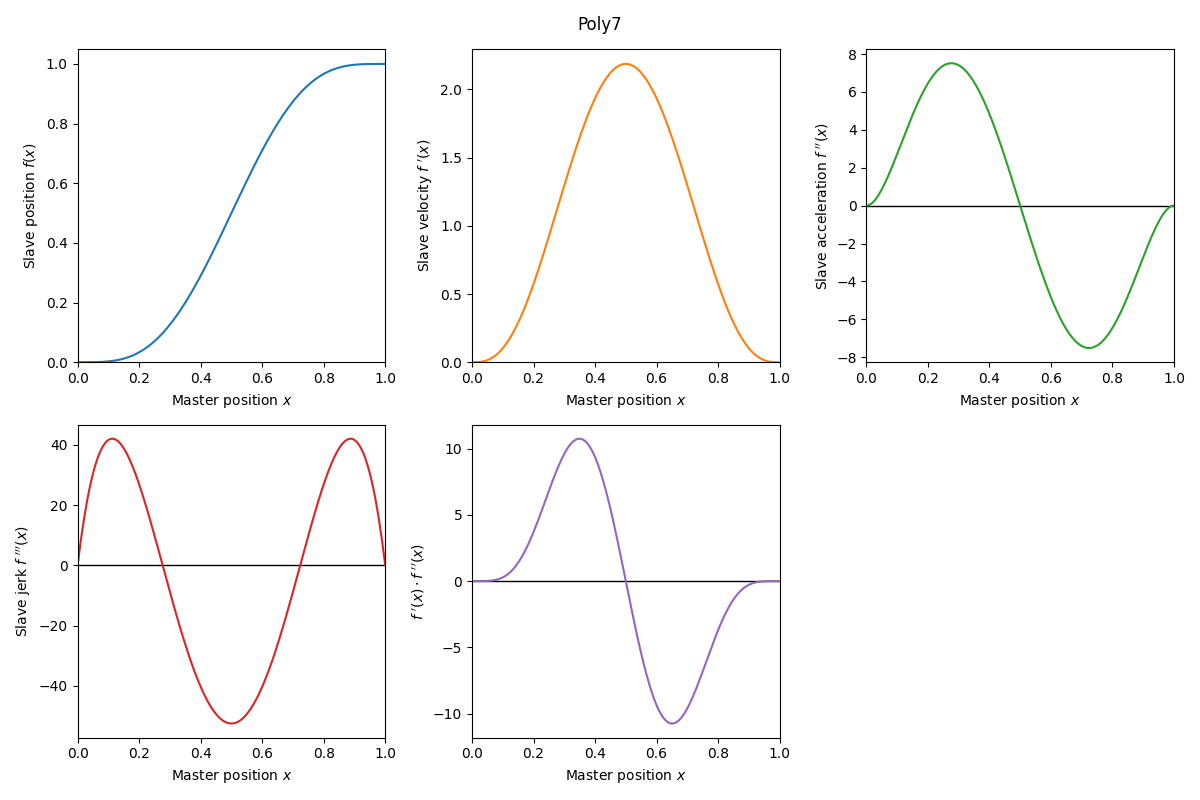 _sm_img_poly7_segment_type.png