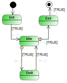 _uml_img_sc_simple_machine_design.png