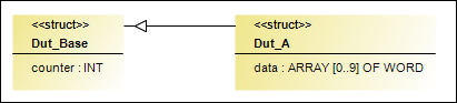 _uml_img_example_generalization_dut.png
